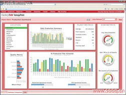 罗克韦尔自动化推出FactoryTalk VantagePoint 革新工厂车间数据基于网页的报告软件开发