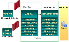 北京世纪互联软件开发的产品与服务概述