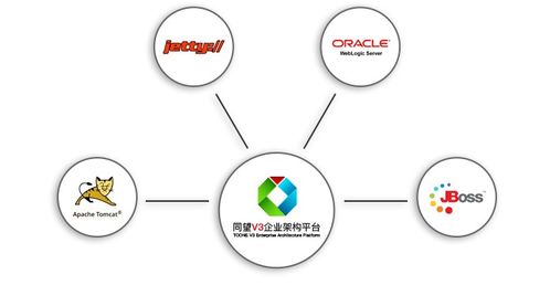 文艺创作零代码工具套件 功能详解